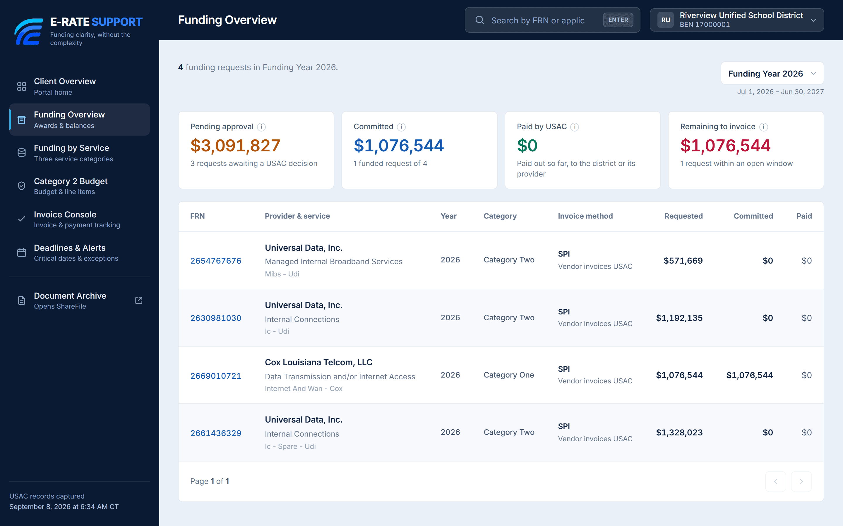 Actual E-Rate Support funding overview with funding requests and commitments